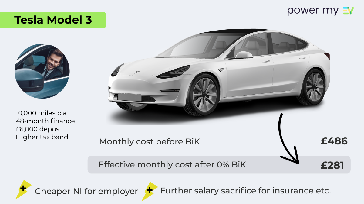 Tesla on salary sacrifice